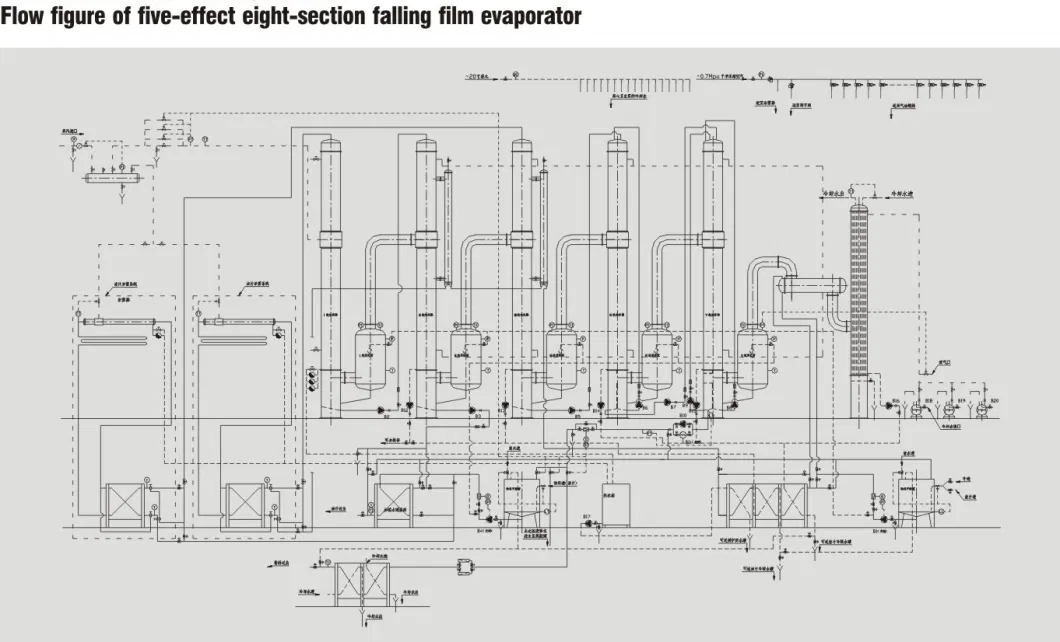 High Efficient Multi Effect Vacuum Evaporator Concentrator