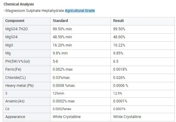 Mgso4 Magnesium Sulfate Heptahydrate Epsom Salt Mgso4.7h20