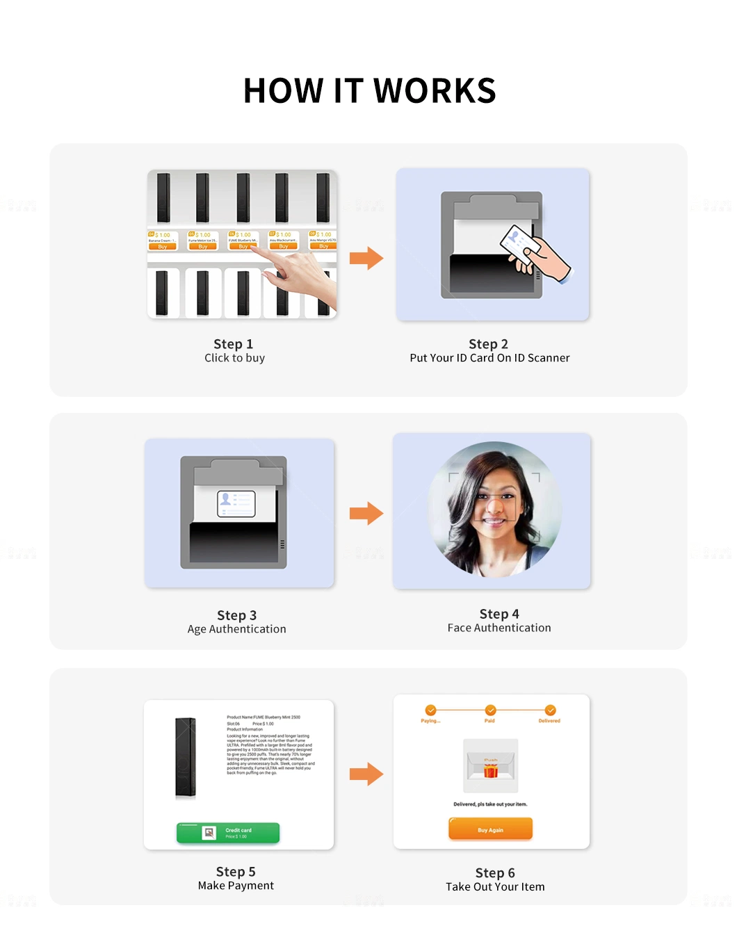 Credit Card Tobacco Mini Vape Vending Machine with ID Card Reader 18 Age Verification