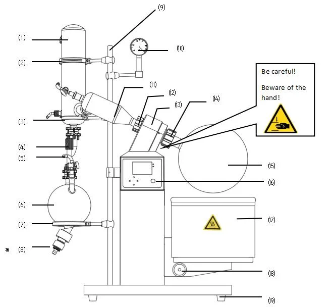 Factory Price Rotary Evaporator with Chiller and Vacuum Pump