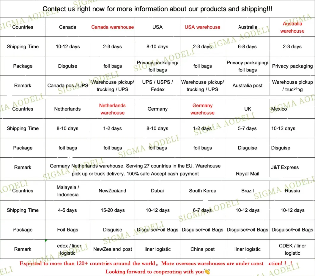 CAS 778571-57-6 L-Threonic Acid Magnesium Salt Food Grade