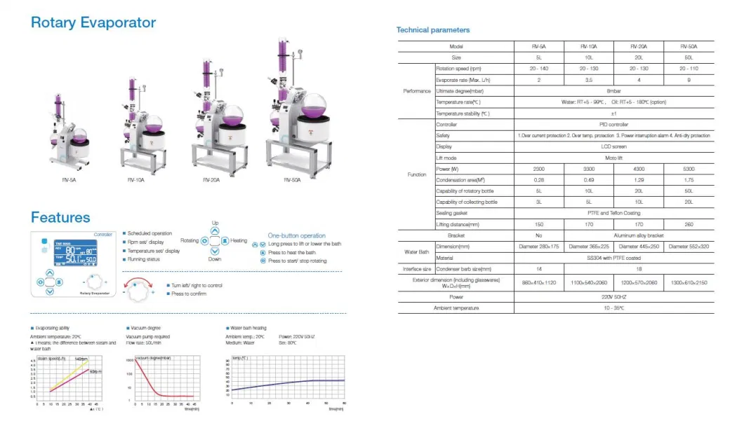 Factory Price Rotary Evaporator with Chiller and Vacuum Pump