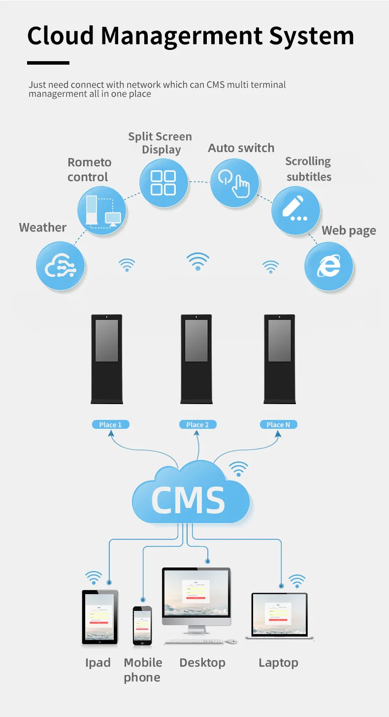 IP65 Outdoor Waterproof Advertising Player/LCD Digital Signage with High Brightness 2500CD/M2