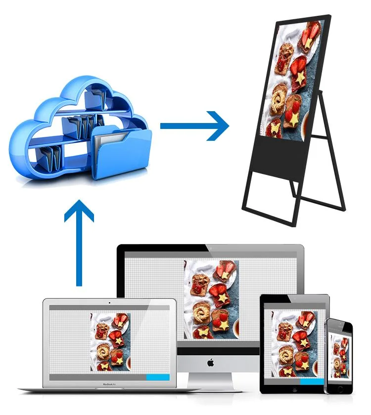 Cloud Server Intelligent Split Screen LCD Display Media Ads Player Indoor Portable Digital Signage