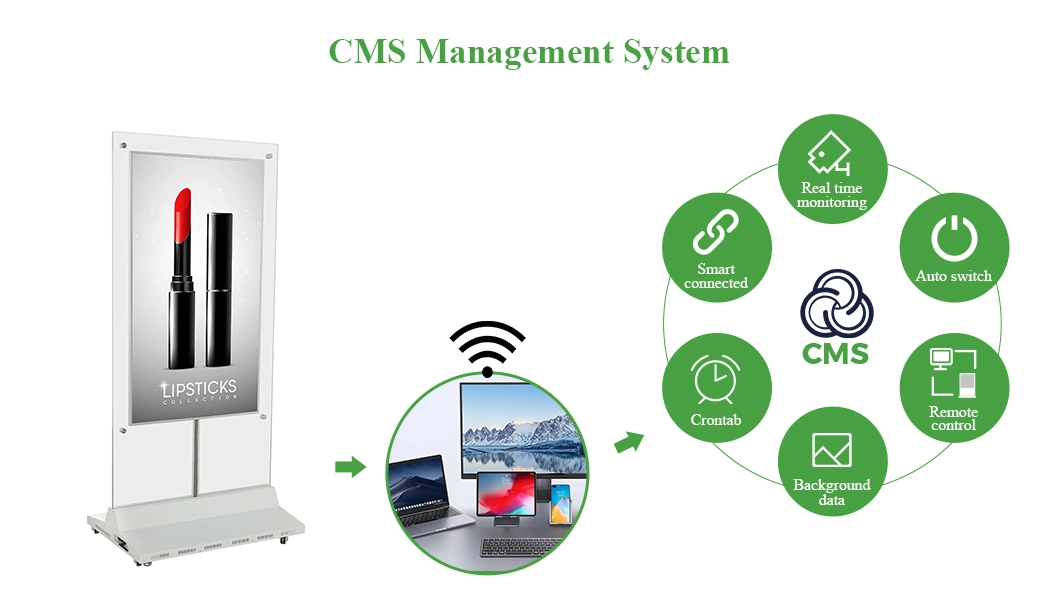 Indoor Menu Floor Standing Glass Retail LCD Board Digital Panel Display Player Signage