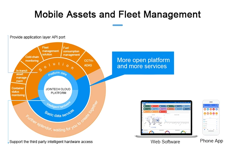 Digital Signage Software Solution Content Assets Management Software