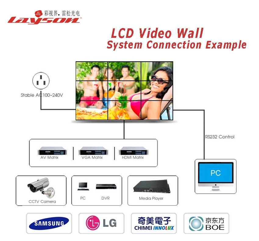 46, 49, 55, 60, 65-Inch Ultra Narrow Bezel LCD Display Video TV Wall Monitor Splicing Screen Controller Advertising Video Wall