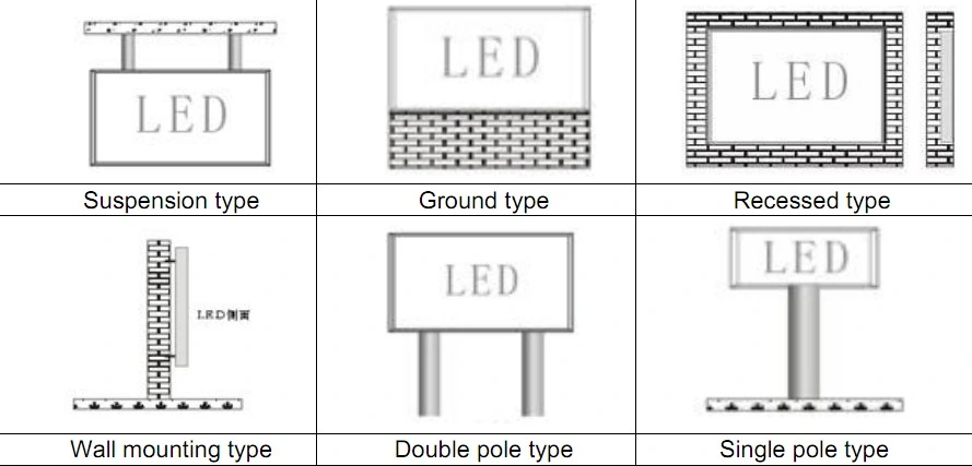 Custom Size Giant Outdoor P3.91 P4.81 P5 P6 P8 P10 RGB Full Color Fixed Large Stadium Display Screen Hight Quality LED Video Wall