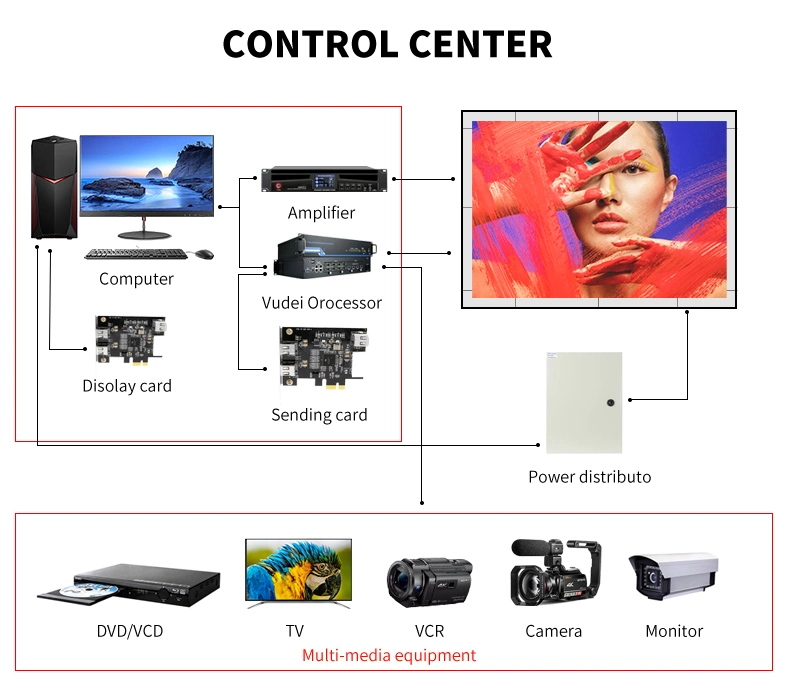 High Resolution Hight Quality Hight Brightness P3 Outdoor Advertising LED Display Panel