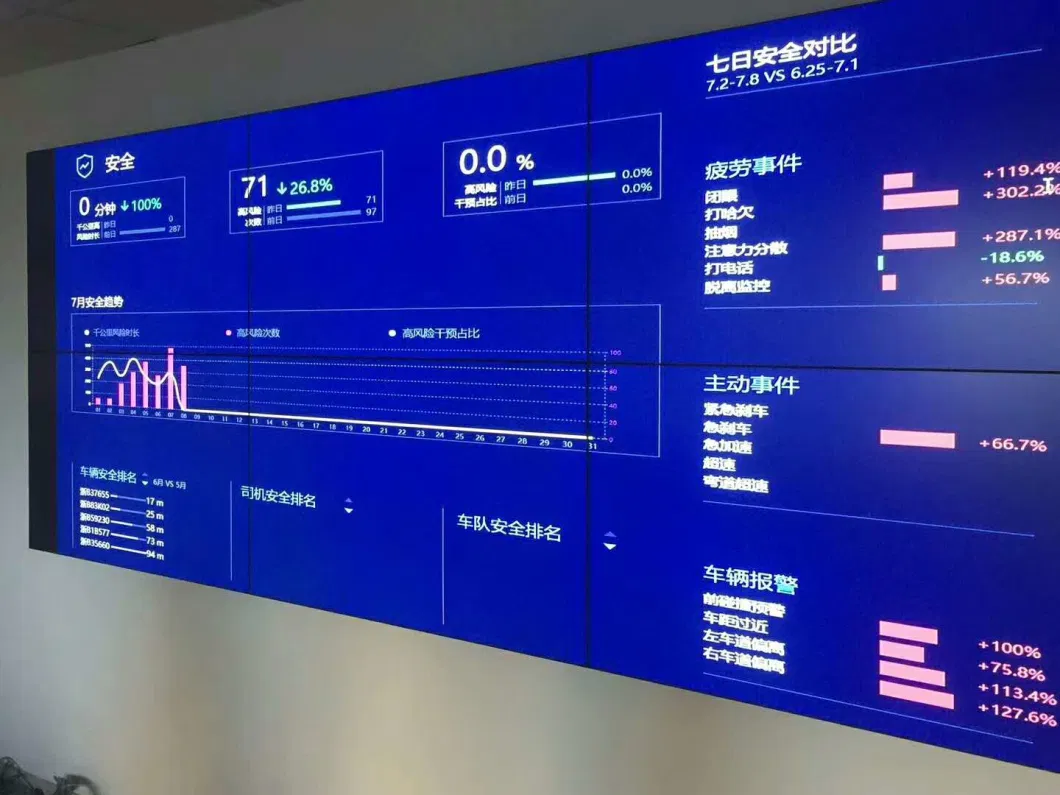 46 Inch FHD LCD Video Wall 3X3 Monitor Video Wall