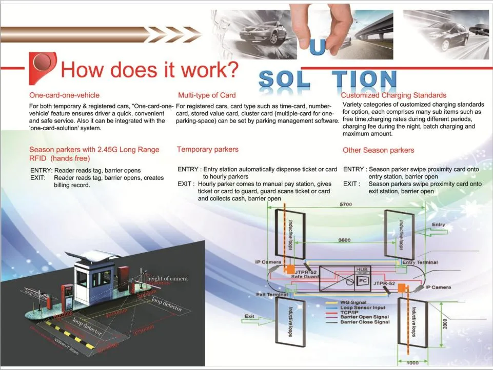 Automatic Vehicle Smart System Management System with Software