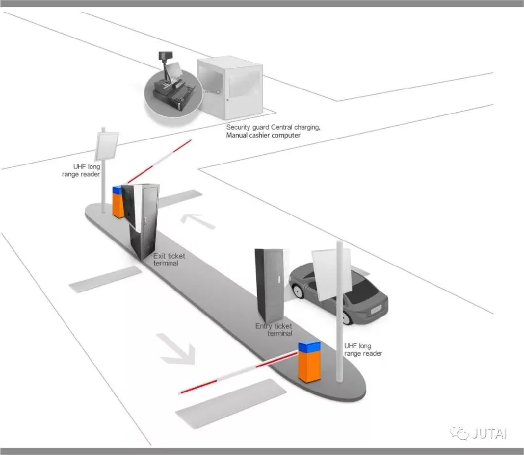 Automatic Vehicle Smart System Management System with Software