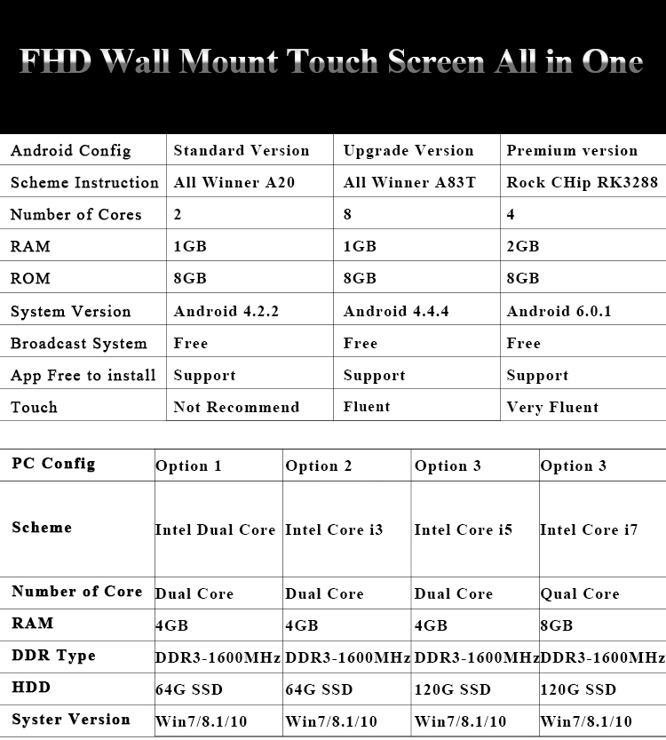 43 Inch 55 Inch Industrrial Wall Mounted Touch Screen Panel PC All in One Information Query Kiosk