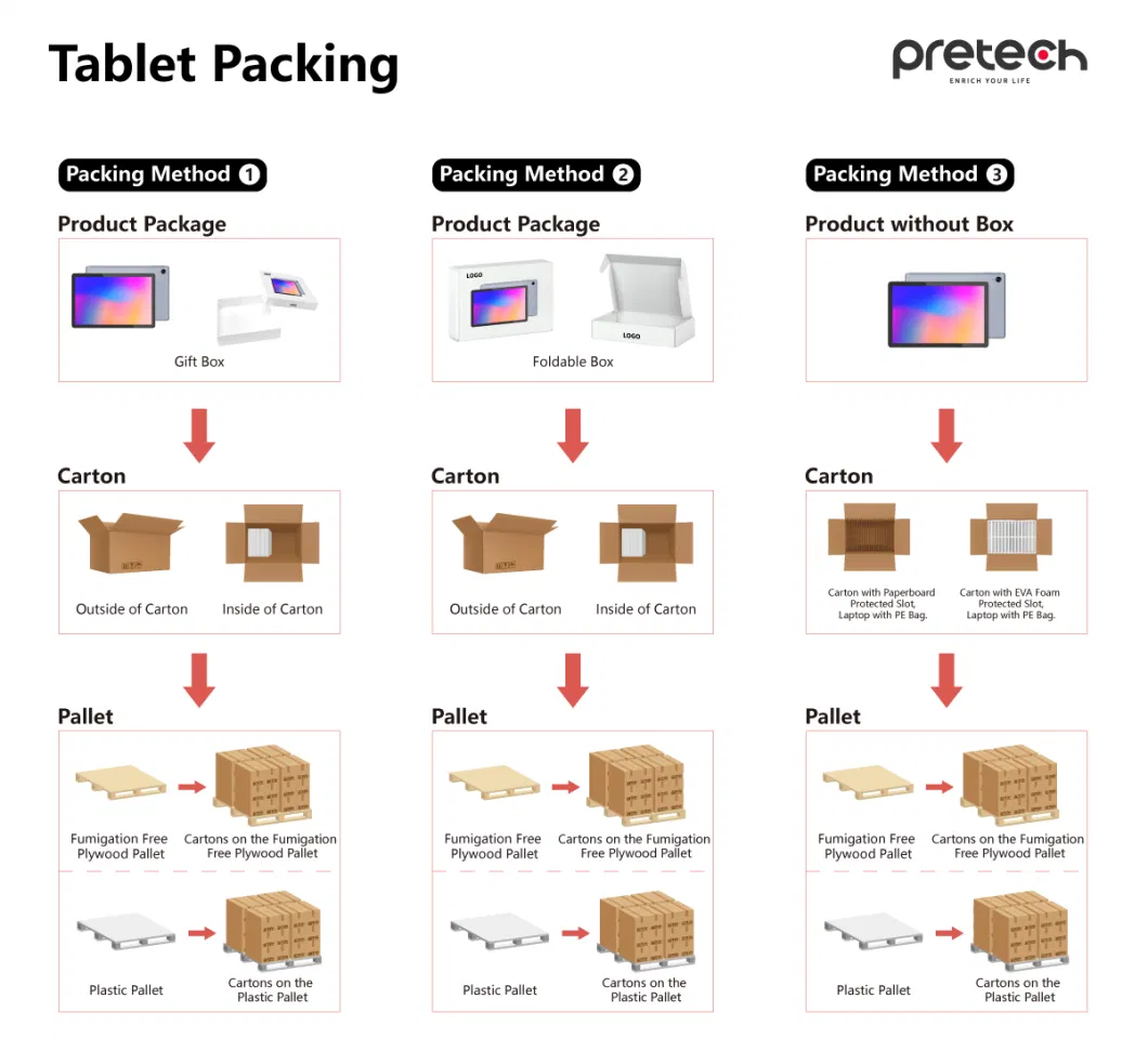 14 Inch Touch Screen Tablet Android All in One Online POS for Restaurant Ordering Kitchen Display System