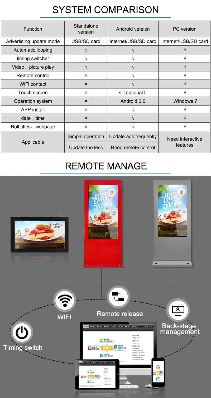 High Brightness Commercial Outdoor Digital Signage Advertising Player Screen Wall Mount Outdoor Display Screen