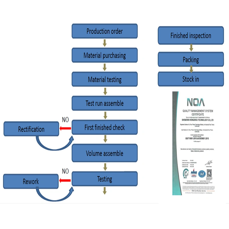 Printing &amp; Scanning Kiosk for E-Government