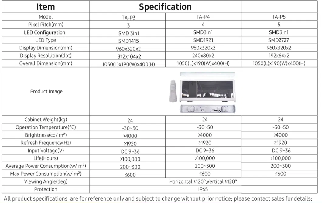 Outdoor Full Color P2.5 Taxi Top LED Display Screen Digital Moving Signage for Advertising