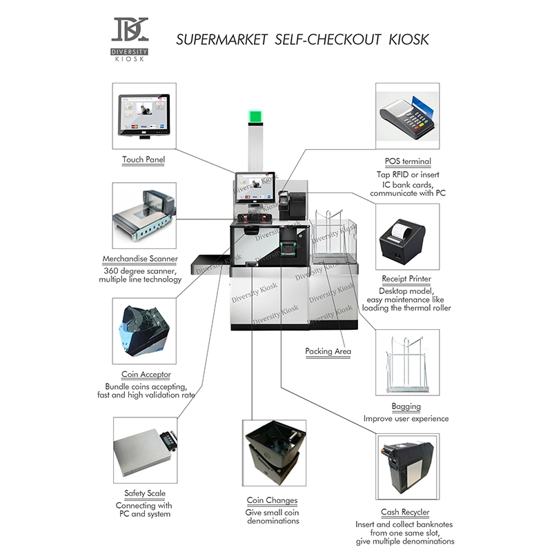 Grocery Store Walmart Cashless Touch Screen Handheld Scanner Self-Checkout Self Service Kiosk Paypal Electronic Mobile Money Payment