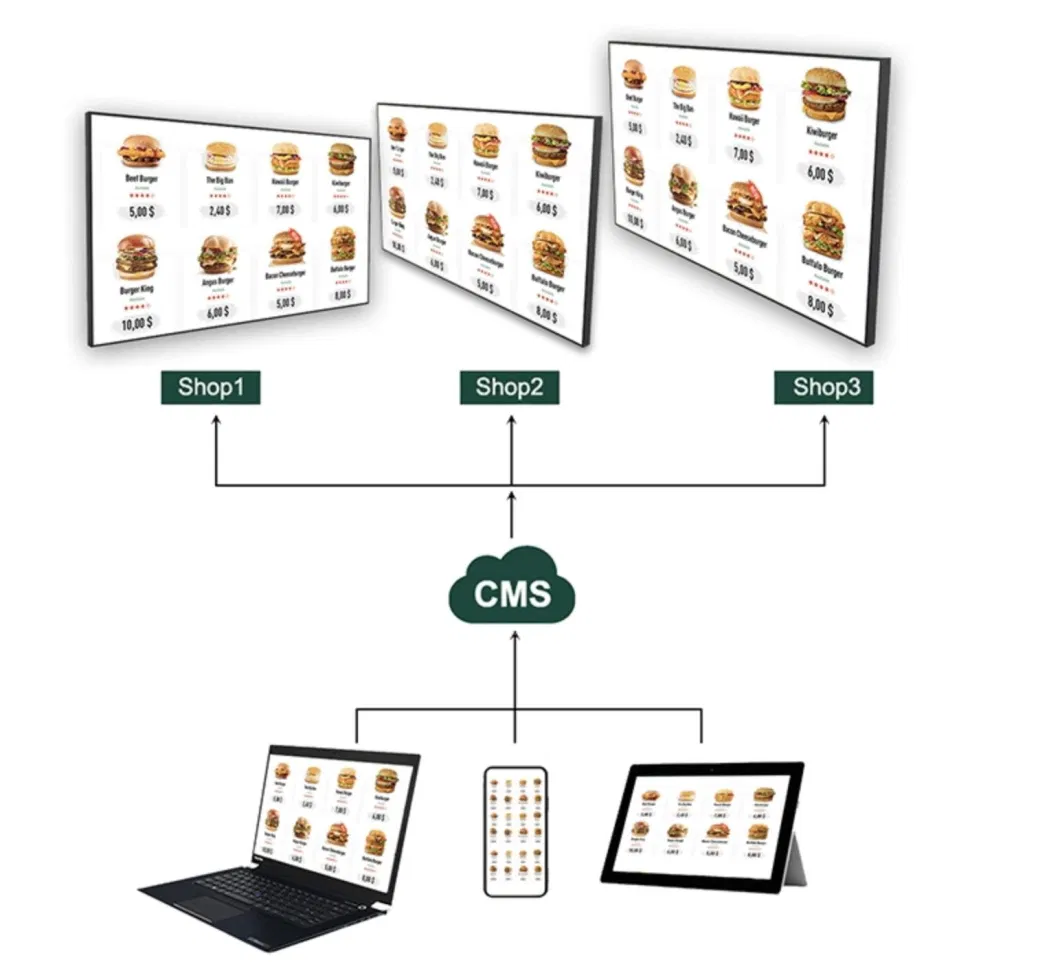 Custom 32 43 49 55 65 75 Inch LCD Digital Menu Boards Multi TV Ultra Thin Menu Display Board