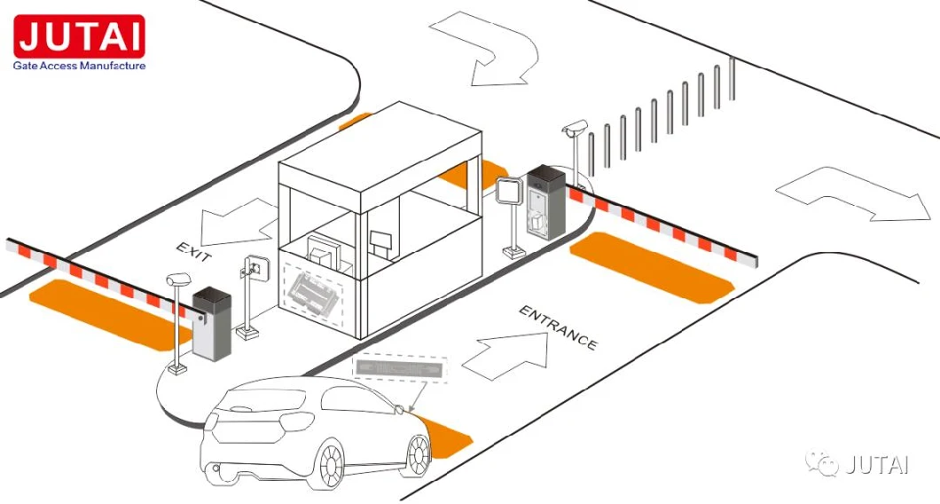 Automatic Vehicle Smart System Management System with Software