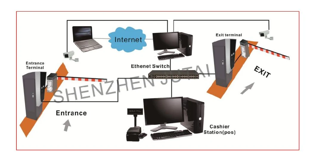 Automatic Vehicle Smart System Management System with Software