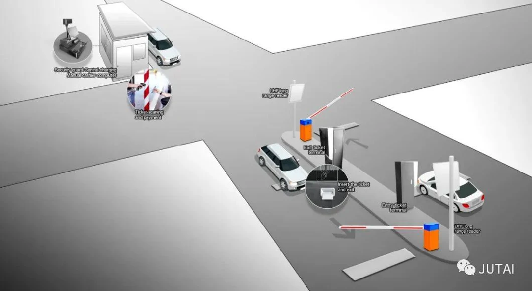 Automatic Vehicle Smart System Management System with Software