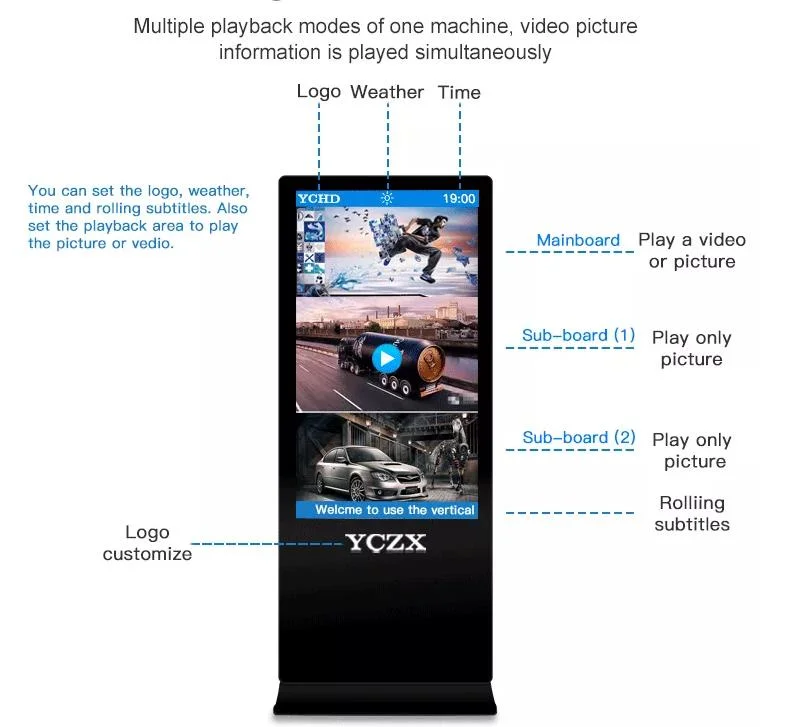 50 Inch LED Kiosk Floor Standing LCD Digital Signage Indoor Display