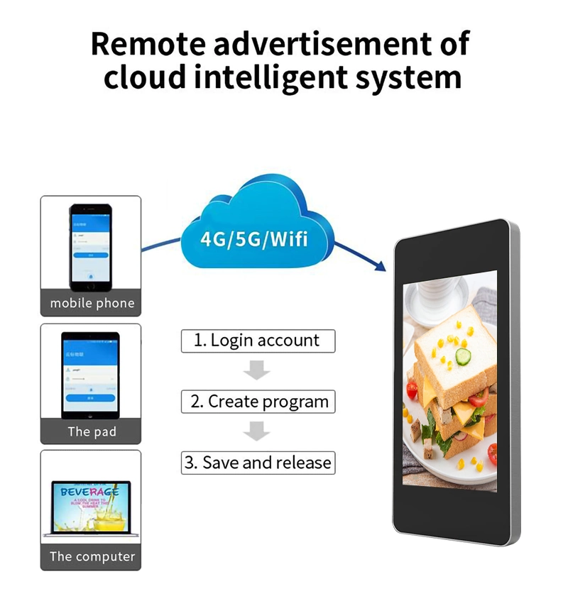 43&quot; 49&quot; 55&quot; 65&quot; IP65 Waterproof 2500 Nits Media Player LCD Screen 4K Outdoor Display Digital Signage