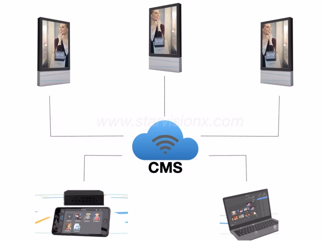 Waterproof Advertising LCD Display High Resolution 3000 Nits Video Technical Outdoor Digital Signs
