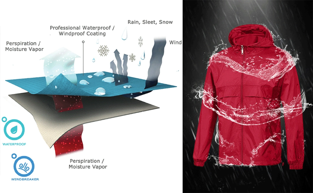 Women Outdoor Waterproof Raincoat Rain Jacket