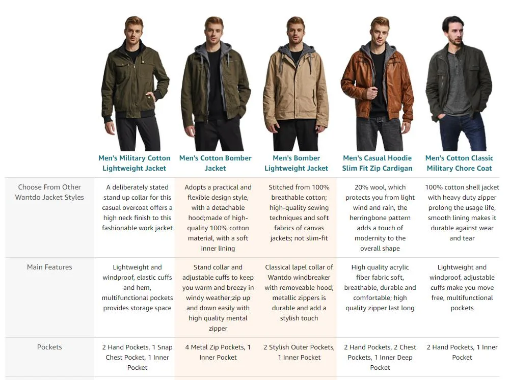 Men&prime; S Cotton Lightweight Jacket Outdoor Jacket Casual Windbreaker with Removable Hood