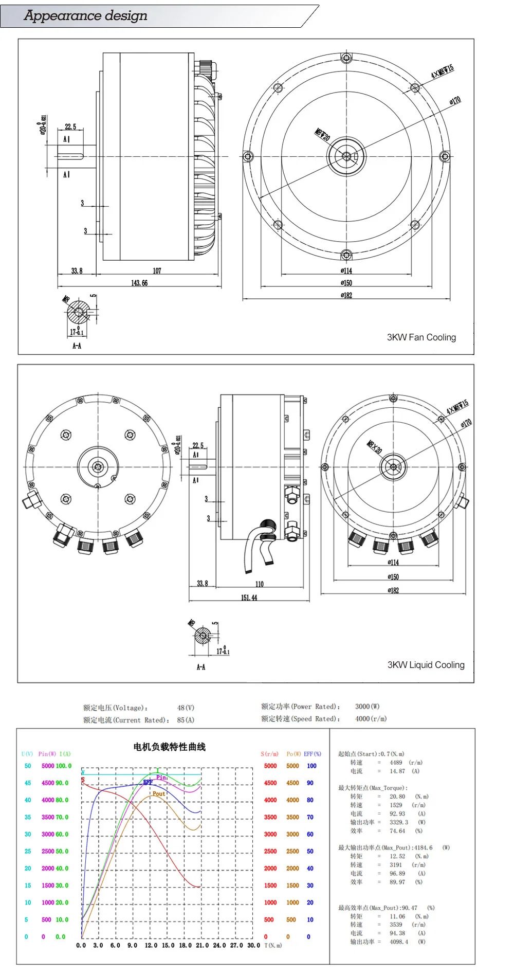 48V Brushless DC Motor Kit 3kw for Electric Motorcycle, Boat, Scooter