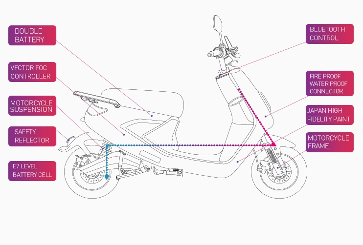 Two Wheel Electric Scooter Trike Motorcycle Factory Direct Price