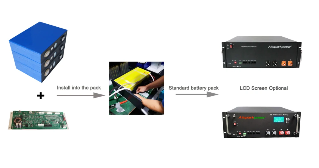 China Factory 3.2V LiFePO4 320ah Battery DIY Deep Cycle Rechargeable Batteries Pack for RV Solar Ship