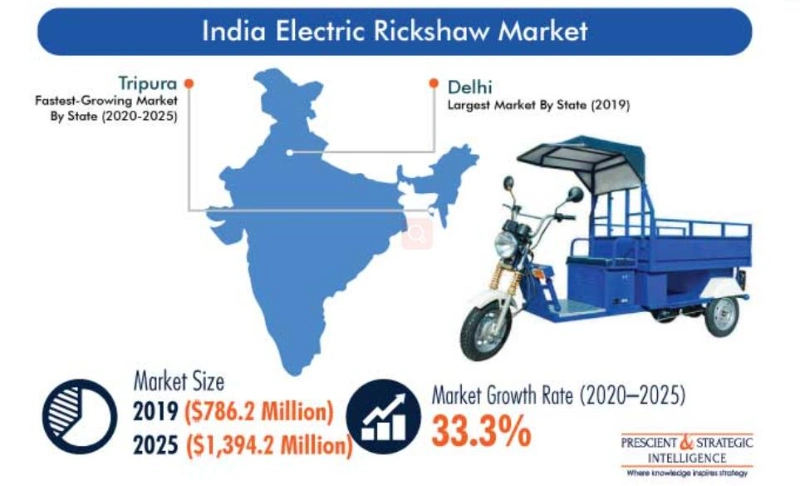 Solar Panels Made Popular Model New Energy Electric Three-Wheeled Passenger Cargo Tricycle Adult for Latest Design