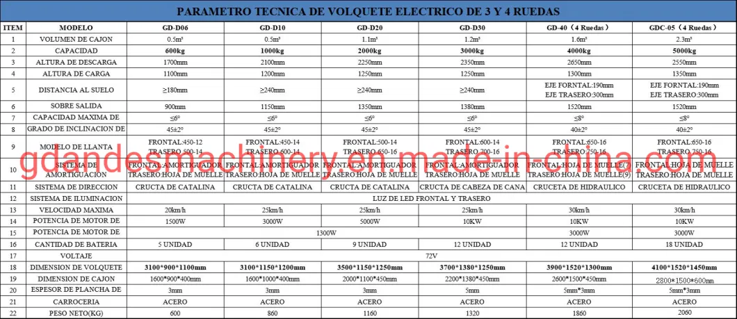 Electric Van Cargo Tricycle / Delivery Tricycle with Closed Cargo Box