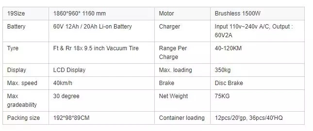 EEC/Coc Certificated Electric Motorized Tricycles 3 Wheel 1500W 12ah/20ah Double Seat Citycoco for Adult