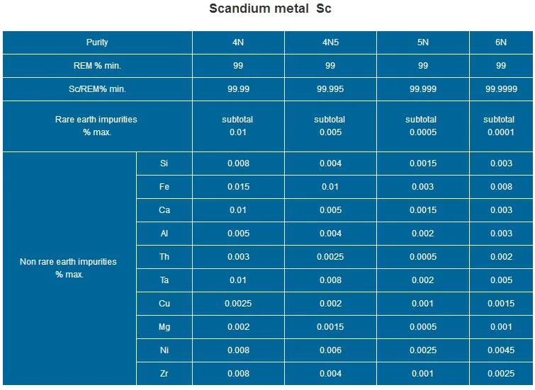 Rare Earth Metals Scandium Rem-Sc