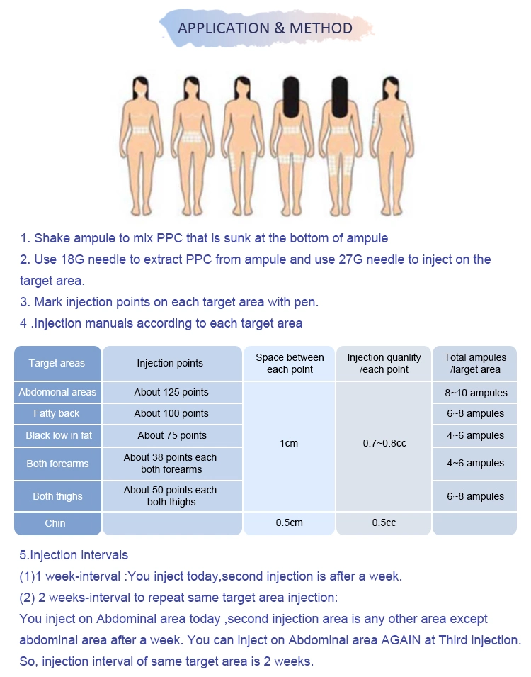 Korea Lipolab Fat Dissolve Solution Injection Belly Fat Lipo Lab for Weight Loss Effectively