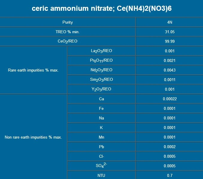 99.98% Ceric Ammonium Nitrate Electronic Grade