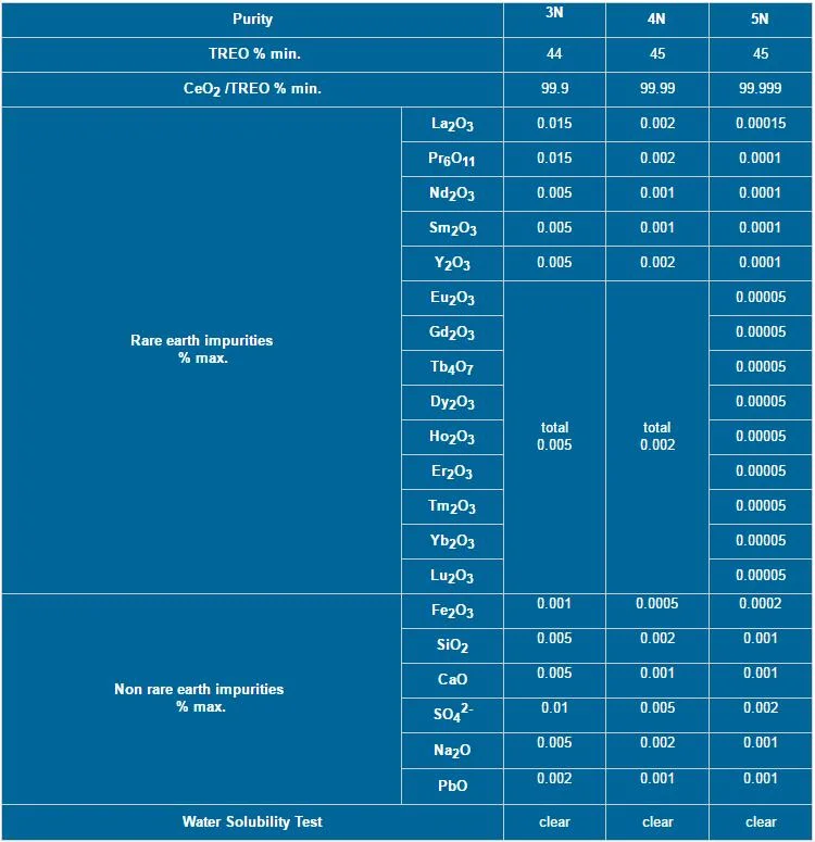 Cerium Chloride Cecl3 Factory Price