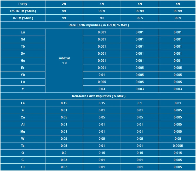 Best Price Rare Earth Thulium Metal TM