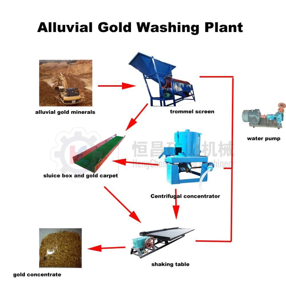 Gold Mining Equipment for Gold/Tin/Tungsten/Tantalite Processing Plant