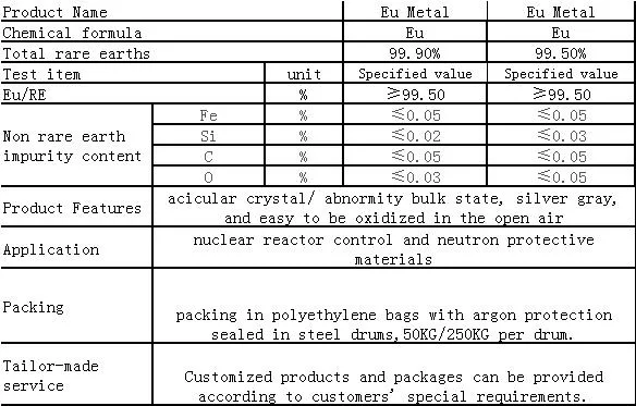 High Purity Europium Metal From Jmet (Jiangsu Minerals and Metals)