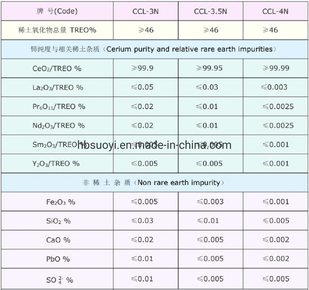 High-Quality Rare Earth Chloride Cerium Chloride Cecl3 7H2O Crystal for Preparation of Metal Cerium