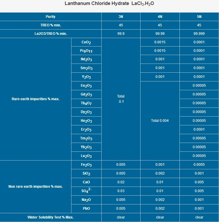 CAS 10099-58-8 Lanthanum Chloride Price