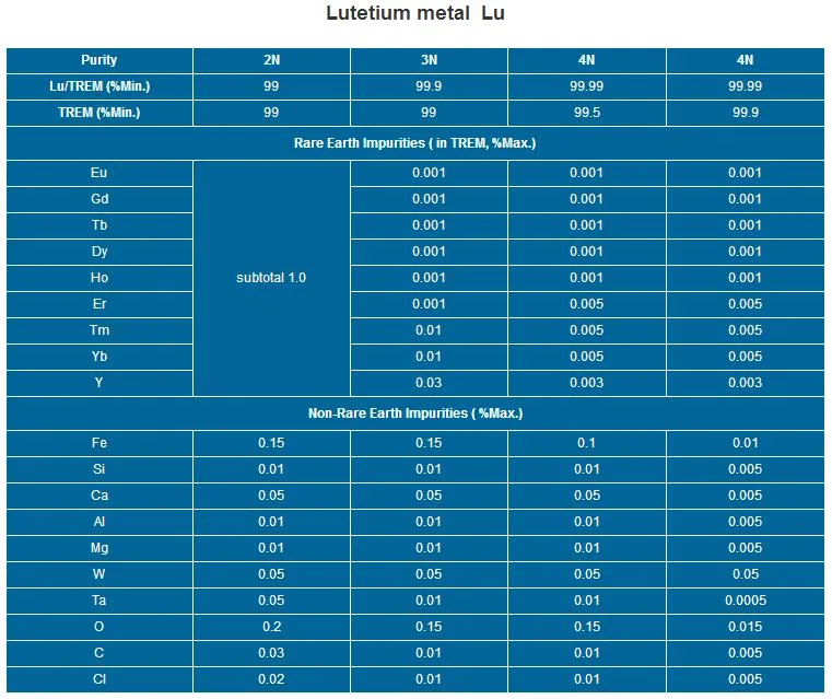 High Quality Lu Rare-Earth Metals Lutetium Metal