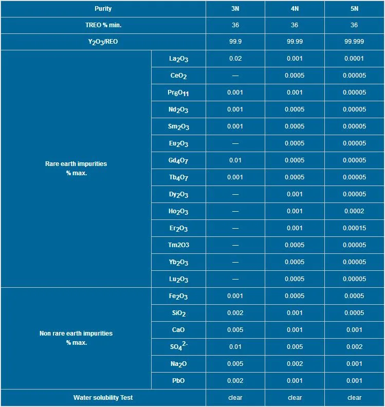 Rare Earth Yttrium Chloride Ycl3 Price