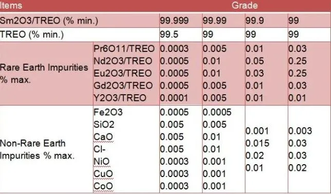 High Purity Best Price 99.5-99.999% Scandium Oxide Nano Sc2o3 Powder