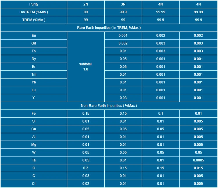 Best Price Rare Earth Holmium Metal Ho